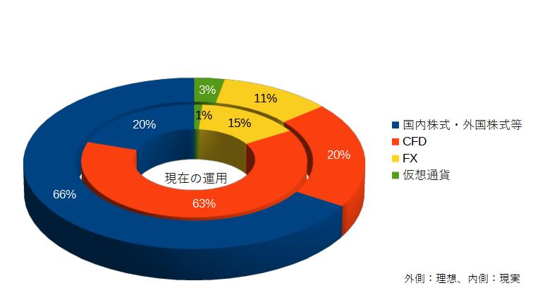 2022年3月グラフ