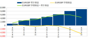 EURGBPのグラフ