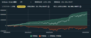 EURGBP1000通貨バージョンのバックテスト