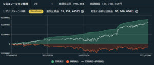 EURGBP250通貨バージョンのバックテスト