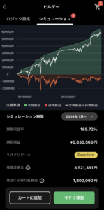 EURGBP500通貨のバックテスト（コロナショック含む）