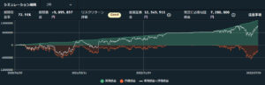 USDCHF1000通貨バージョンのバックテスト