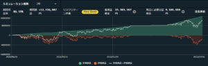 USDCHF250通貨バージョンのバックテスト