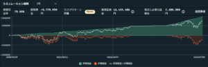 USDCHF500通貨バージョンのバックテスト